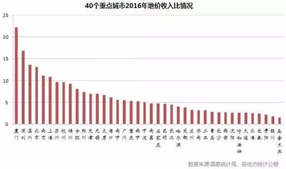 房价 人均收入_人均收入的漫画图片(3)