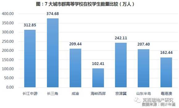 经济总量与经济发展水平_经济发展图片(3)