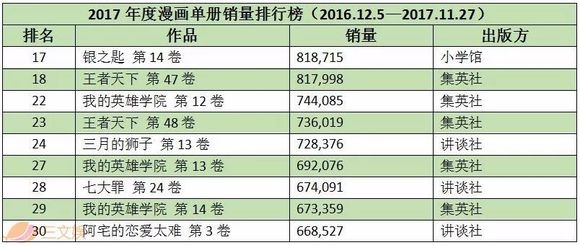 排名前十小说_排名前十微信头像图片(3)