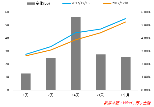 gdp走低会通胀吗_疲软的2018年 黄金在为明年上涨做准备(2)