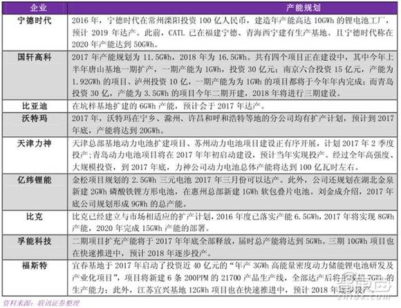 动力电池生产企业目录 151403150251792500_a580xH.jpg