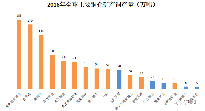 五矿董事长_五矿集团董事长唐复平(3)