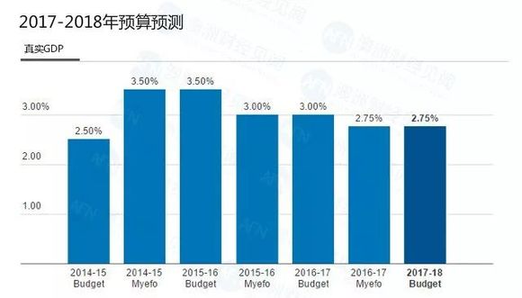 2020澳大利亚gdp