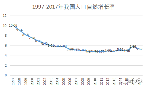 1997香港人口数量_香港人口祖籍