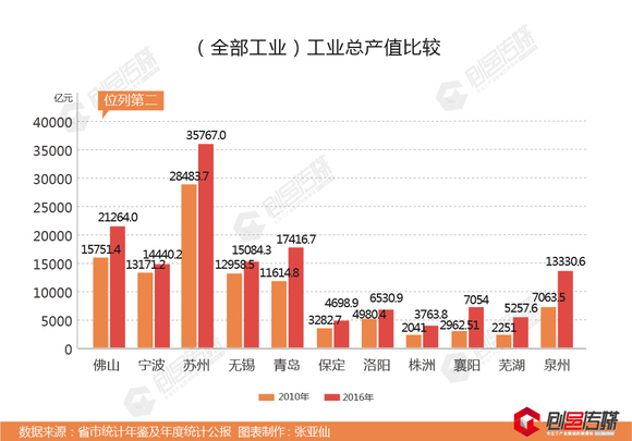 福建各地第一产业gdp_全国第一 原来咱们福建还是个体育大省呢(2)