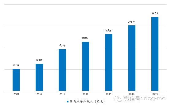 天津市人均gdp2000_2000年的天津市图片(2)