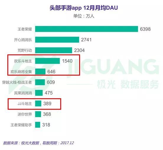 三四线城市玩家崛起--2017手游市场报告