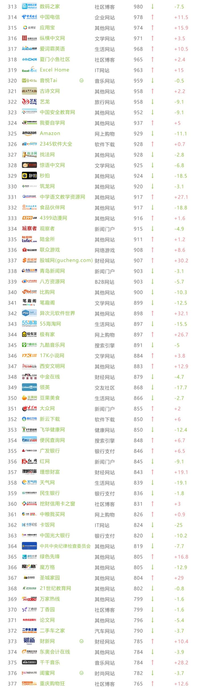 2017年pc指数排名解析，全年网站流量持续维稳