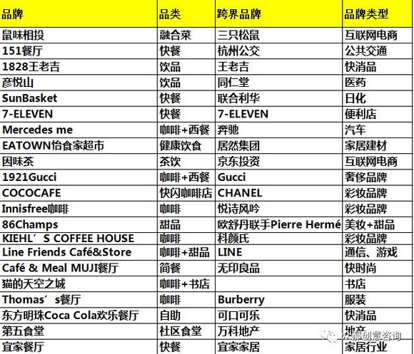 餐饮集团排名_餐饮营业执照(2)