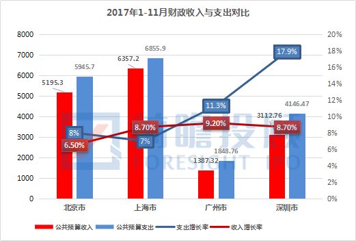 广州经济总量将在2017年_广州塔2017年游客照片(3)