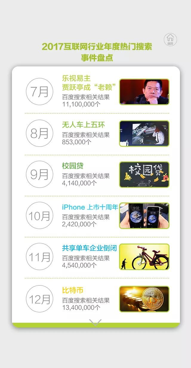 ▌互联网行业关键词盘点互联网行业关键词盘点，人们或多或少都会在搜索