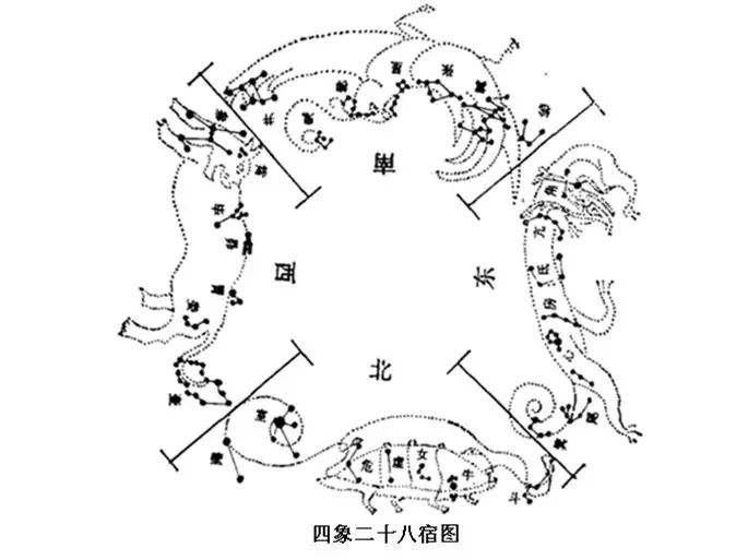 二月二:神龍出沒,諸事不宜