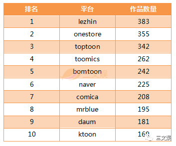 韩国的人口有多少_韩国 人口