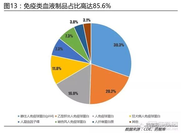 制药人口细分_市场细分图(2)