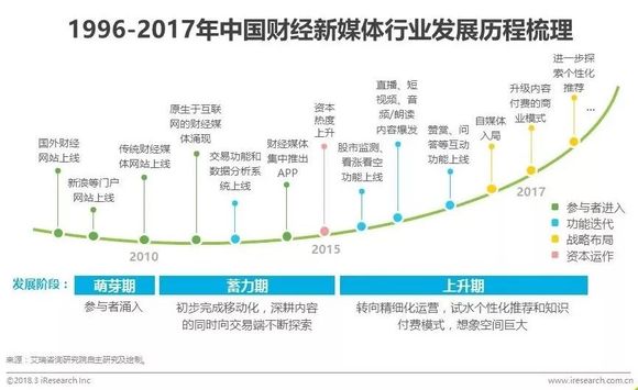 2018年新媒体经济总量_2015中国年经济总量