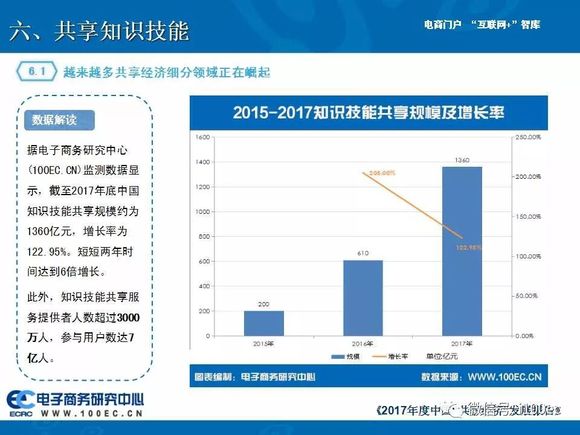 2017年我国分享经济总量_我国经济总量第二