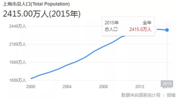 北京控制人口规模_北京铁路局人口分布图(3)