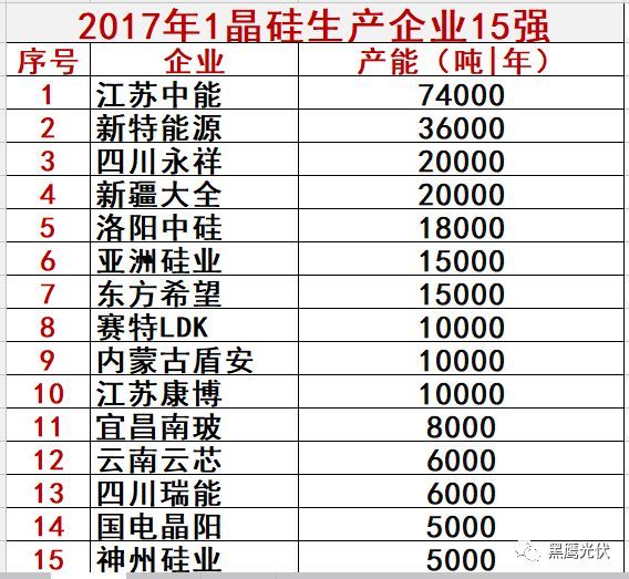 光伏2018:大洗牌必将来临