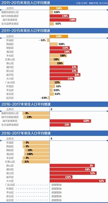 北京人口流出_小城人口普遍净流出,谁会是下一个 鹤岗(2)