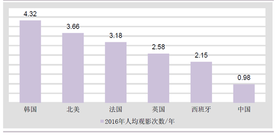 人均观影次数_桃花无限观影次数(2)