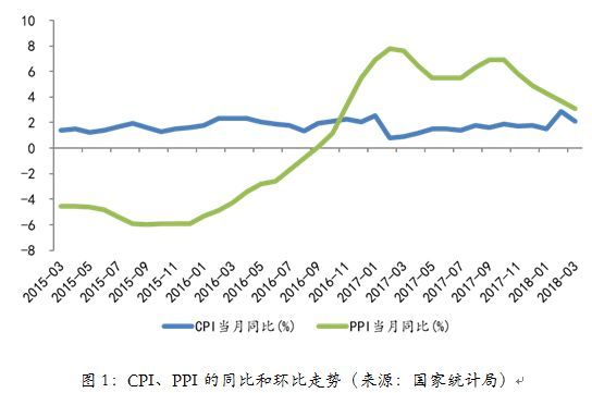 cpi与gdp宏观分析_中国宏观经济数据分析 GDP 投资 PMI