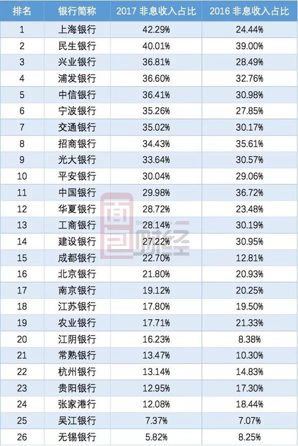 银行人均创利_中国银行图片