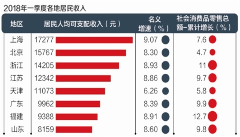 中国人均收入省份排名_中国省份地图(3)