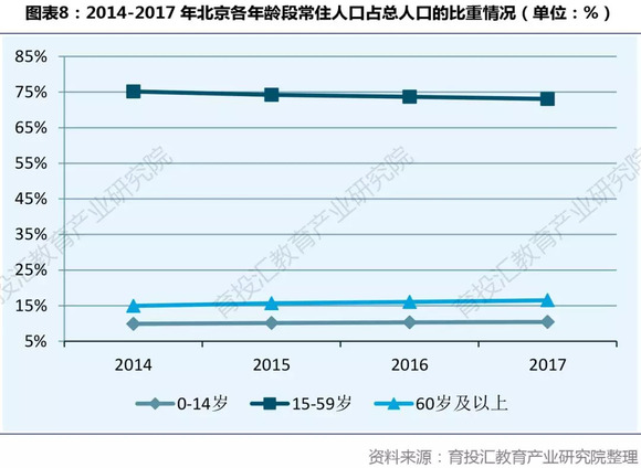 北京人口 分析_北京人口变化趋势图