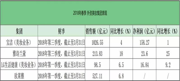 GDP包含每家公司的营业额吗_公司营业额柱形图