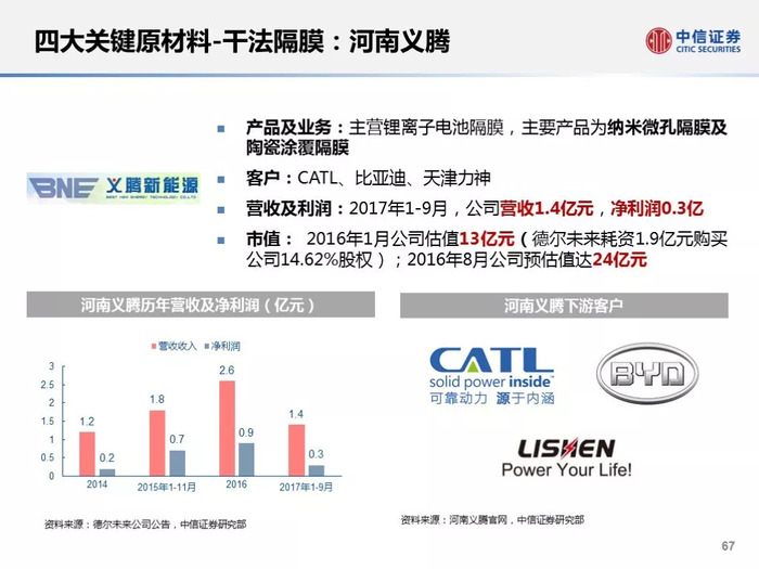 30页宁德时代(catl)供应链深度解析