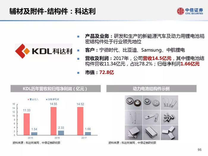30页宁德时代(catl)供应链深度解析