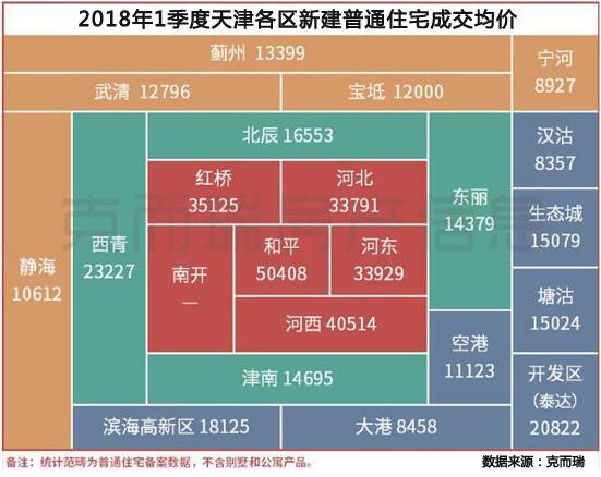 天津人口落户达_天津落户(2)