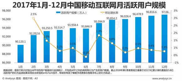 中国移动互联网人口_中国移动互联网图片(2)