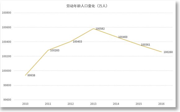 人口基数大_也从开户数聊聊当下的行情