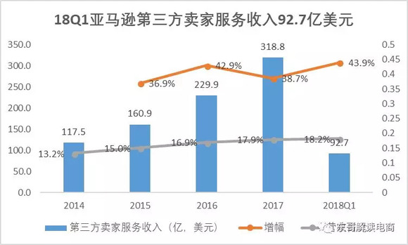 京东gdp占比_京东真正上岸了