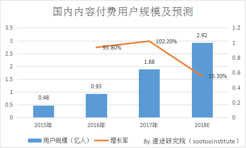 人口增长率快哪个国家_中国人口增长率变化图(3)