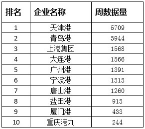 天津物流公司排名_天津民办大学排名