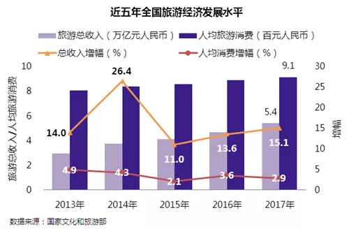 旅游业的gdp(3)