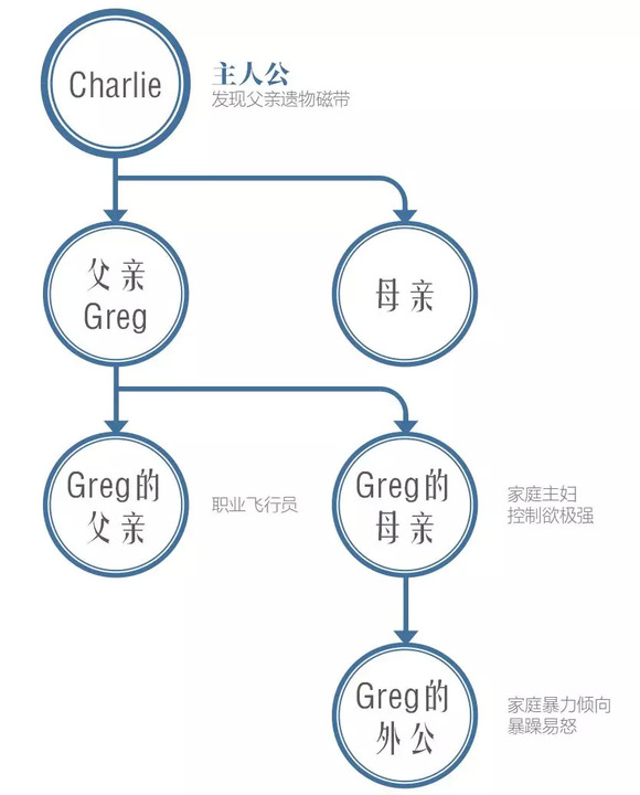父亲去世十年儿子发现家族隐情！这就是最好的父爱