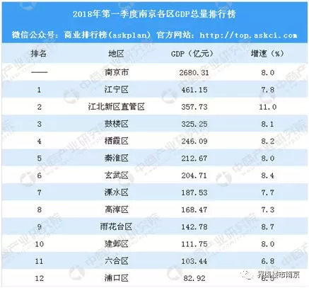 江北新区2021一季度gdp_总投资650.8亿元 南京江北新区2021年一季度重大项目集中开工