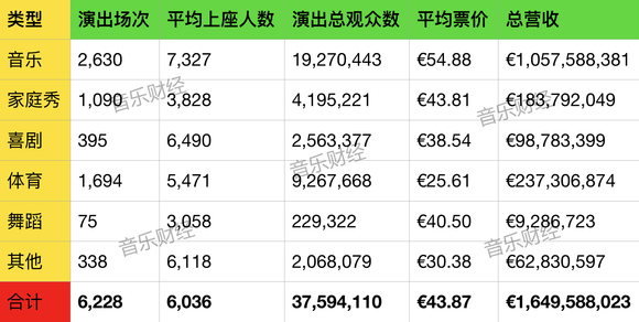 欧洲人口总数_德国 法国 英国等欧盟28国人口总数 GDP总量,人均GDP数据分享