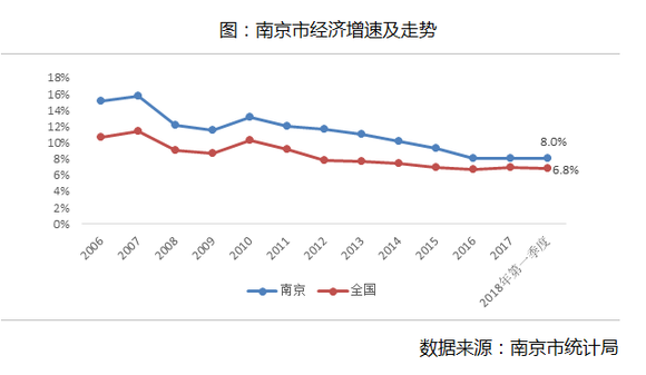 南京人均收入2017_南京大学(3)