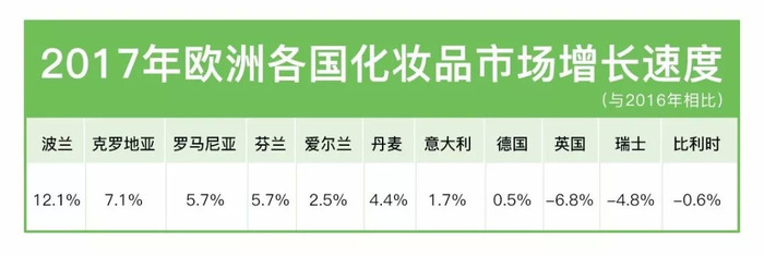 欧洲护肤品排行榜_榜单品牌价值、品牌实力英国品牌评估机构发布全球化妆品排行榜