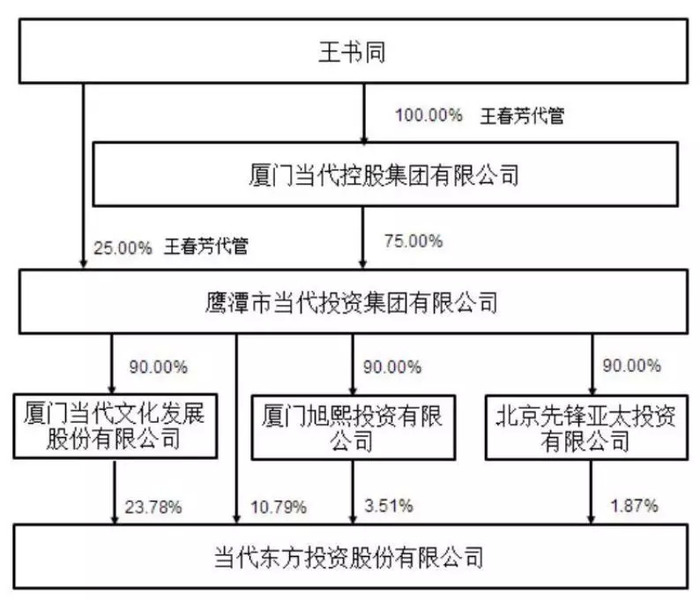 6月新注册运营主体数量再下降 东部融资需求活泼