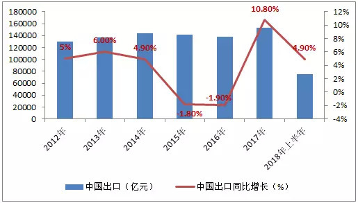 出口对gdp贡献率(3)