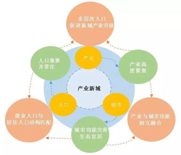 人口潜力指数是指_人口潜力指数地理图(3)