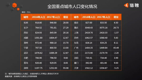 外来人口排名_我国10大经济强市外来人口排名,深圳高居第2,重庆仅排第9名(3)