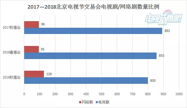 18秋推会项目辑录 一线卫视愈加谨慎 界面新闻 Jmedia