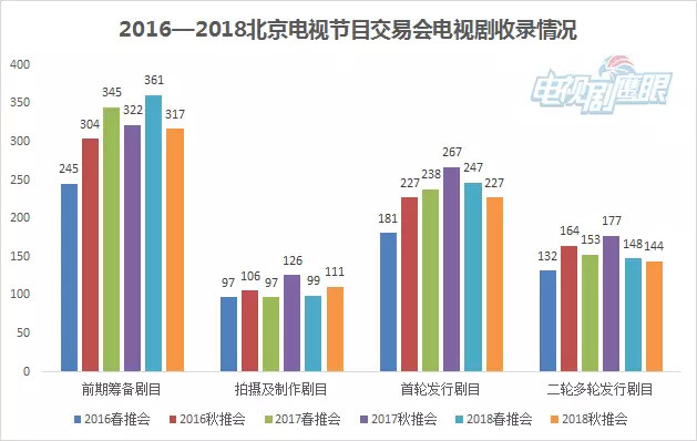 18秋推会项目辑录 一线卫视愈加谨慎 界面新闻 Jmedia