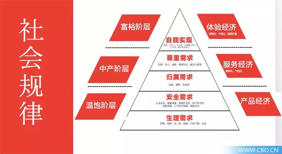 奢侈品销售招聘_杭州哪里有奢侈品市场(4)